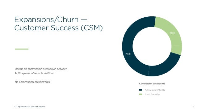 Sales Compensation In Saas Companies Annual Survey 2018 - 